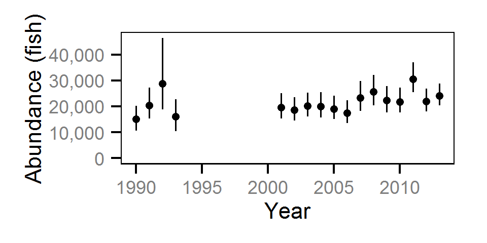 figures/abundance/Adult RB/year.png